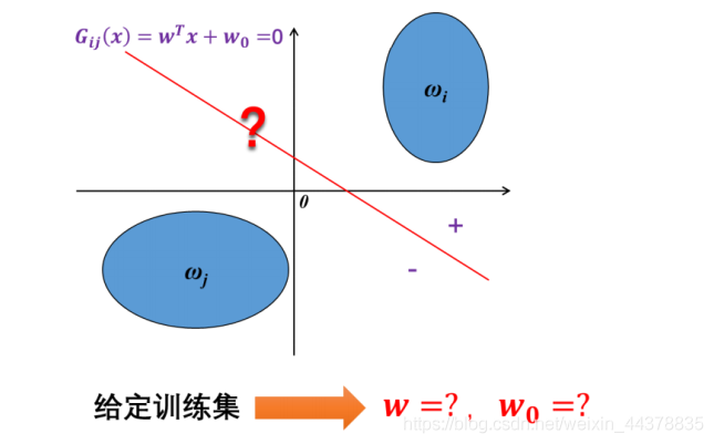 【线性分类器】（二）“深度学习”的鼻祖——感知器_机器学习