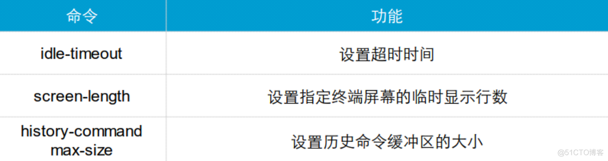 HCNA Routing&Switching之vrp基础_VRP_12