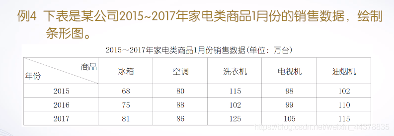 （四）【Matlab】Matlab绘图(1),（四）【Matlab】Matlab绘图(1)_matlab_46,第46张