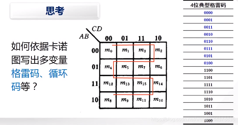 （四）【数电】（逻辑代数和函数化简）卡诺图_数电_08