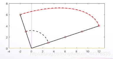 （二）【Matlab】Matlab矩阵处理,（二）【Matlab】Matlab矩阵处理_matlab_46,第46张