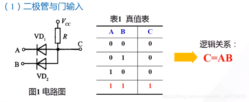 （七）【数电】（门电路）TTL集成门电路_数电_10