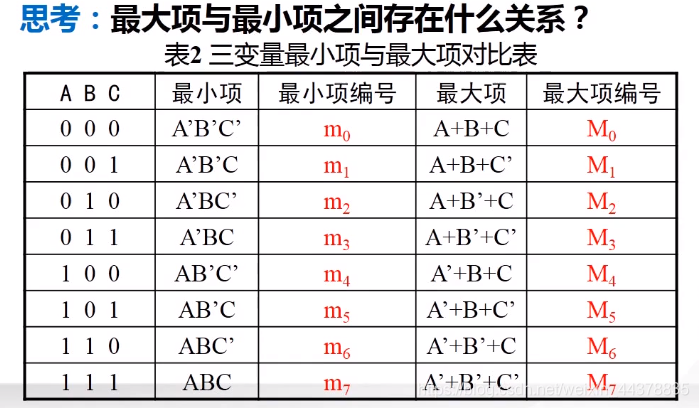 【数电】（第二章） 逻辑代数基础_数电_62