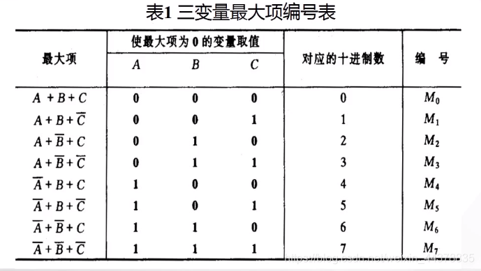 【数电】（第二章） 逻辑代数基础_数电_59