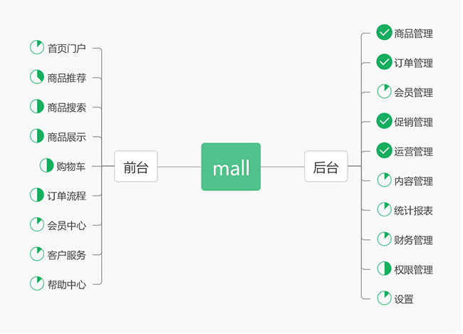 5个值得学习和练手的企业级开源项目!_String_08