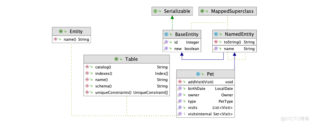 IntelliJ IDEA 2021.1正式发布！快来看看又有哪些神仙功能加入！_IDEA_16