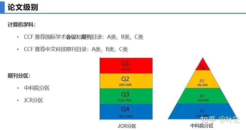 学术论文投稿与返修（Rebuttal）经验分享_学术论文投稿与返修_02