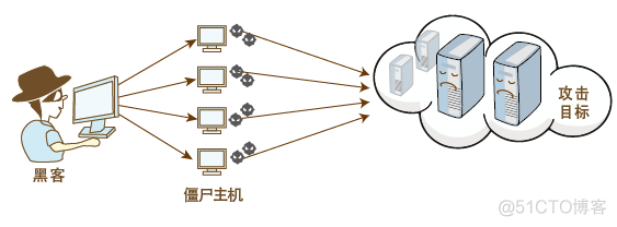 Cloudflare 是谁？_域名