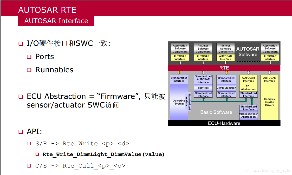 032_AUTOSAR学习笔记_接口_autosar_03