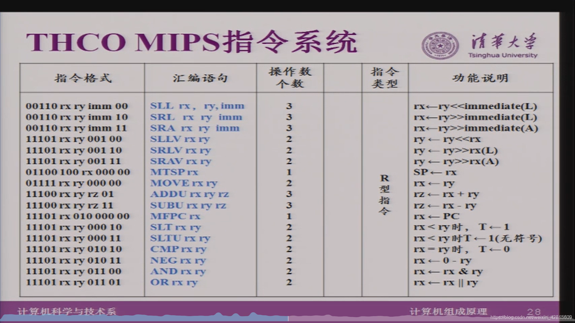 【Computer Organization笔记02】指令系统、MIPS指令系统简介、THCO MIPS指令系统、THINPAD指令模拟器_经验分享_14