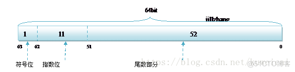 c++常见面试题大全（2021）_C++_04