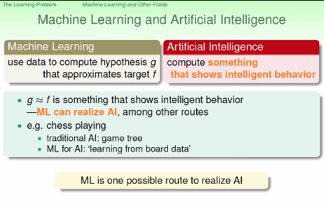 林轩田机器学习基石课程学习笔记1 -- The Learning Problem_经验分享_15