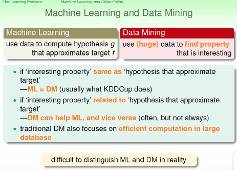 林轩田机器学习基石课程学习笔记1 -- The Learning Problem_经验分享_14