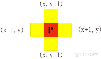 数字图像处理基本知识_经验分享_05