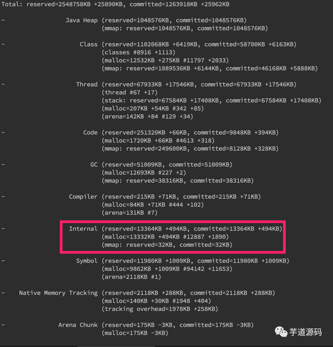 JAVA 线上故障排查完整套路，从 CPU、磁盘、内存、网络、GC 一条龙！_java_24