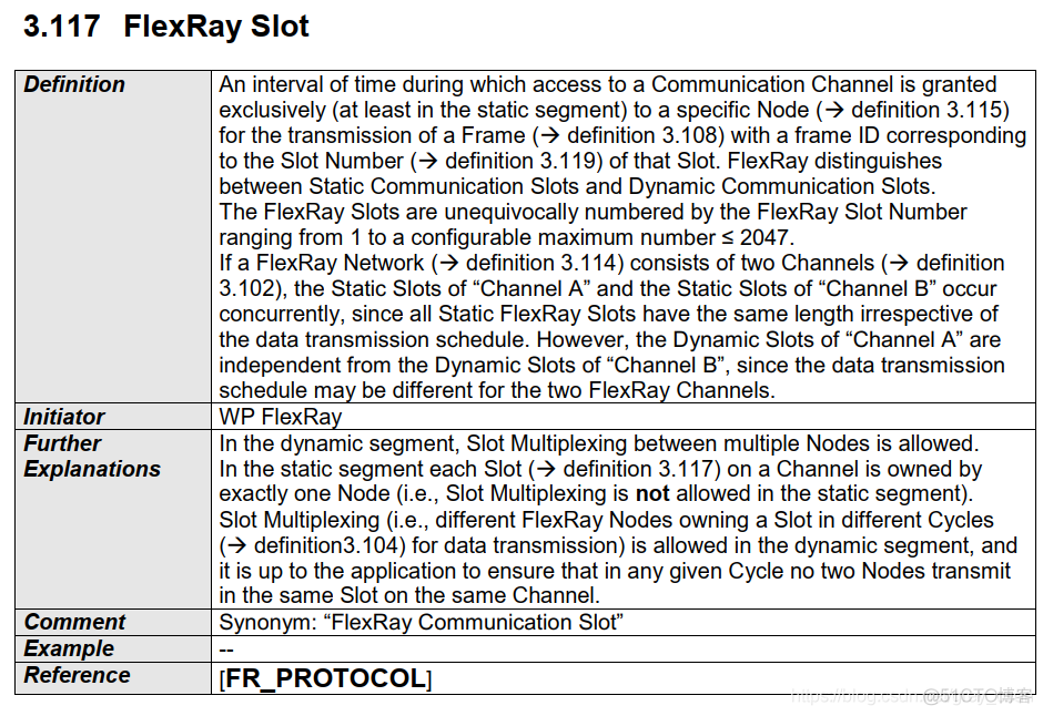 637_AUTOSAR_AUTOSAR_TR_Glossary_文档阅读7_AUTOSAR_06