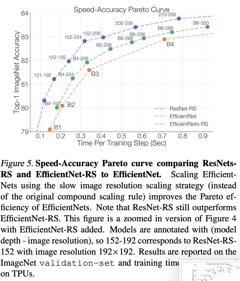 ResNet强势升级，仅改进训练和扩展策略便与EfficientNets一争高下_变体架构_09