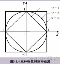 数字图像处理基本知识_经验分享_22