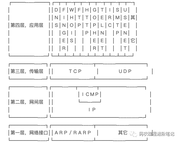 [技术分享]OSI七层模型详解_OSI 七层模型_02