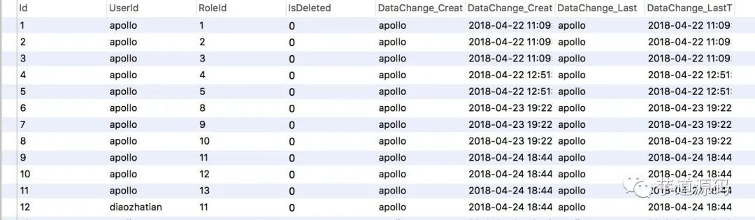 Apollo 源码解析 —— Portal 认证与授权（二）之授权_java_03