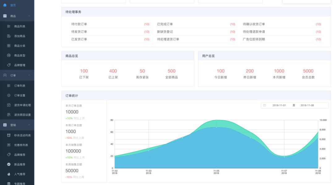 5个值得学习和练手的企业级开源项目!_JAVA_10