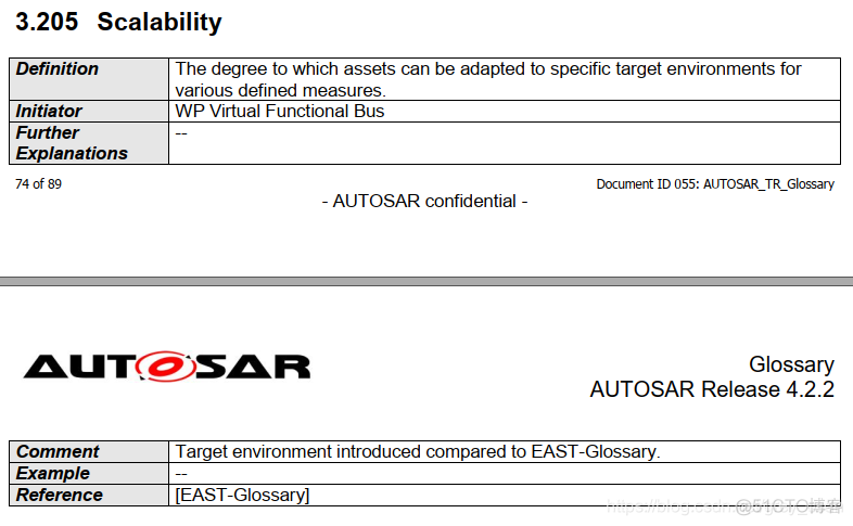 641_AUTOSAR_AUTOSAR_TR_Glossary_文档阅读11_学习_14