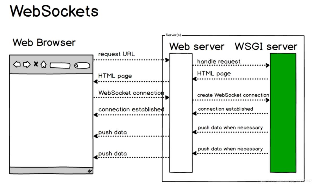 详述WebSocket原理_经验分享_03