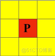 数字图像处理基本知识_经验分享_08