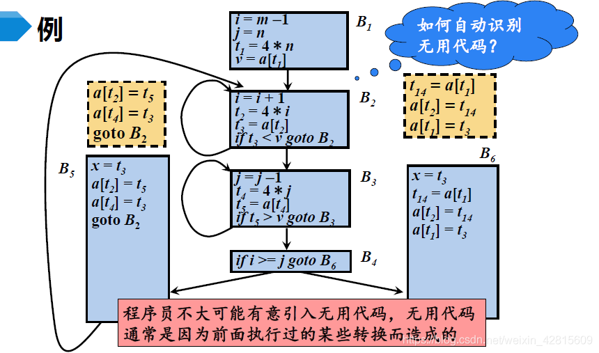 【编译原理笔记16】代码优化：流图，常用代码优化方法， 基本块的优化_知识_17