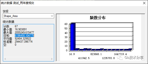 【ArcGIS技巧】利用ArcGIS做土地利用变化分析（三）_java_13