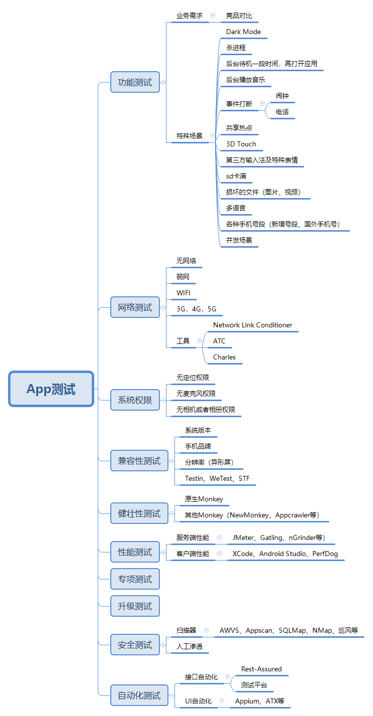 【思维导图】