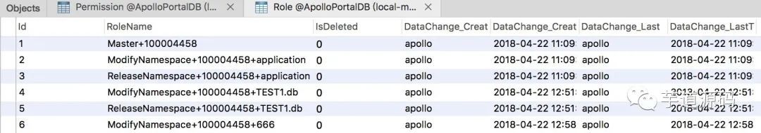 Apollo 源码解析 —— Portal 认证与授权（二）之授权_java_02