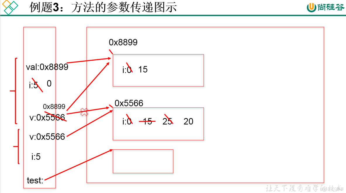 day09-面向对象(上)_面向对象章节_06