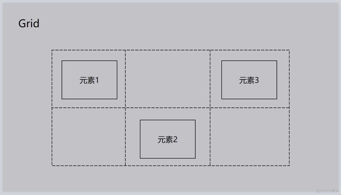 WPF源代码从零开始写一个UI框架_C#_17