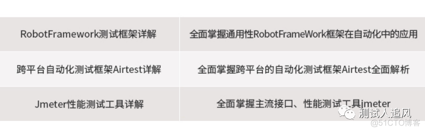 软件测试怎么从功能测试转成自动化测试/开发？_python_02