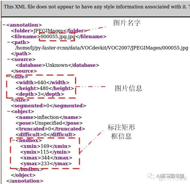 目标检测—Bounding Box的详细解读与XML文件解析_经验分享_02