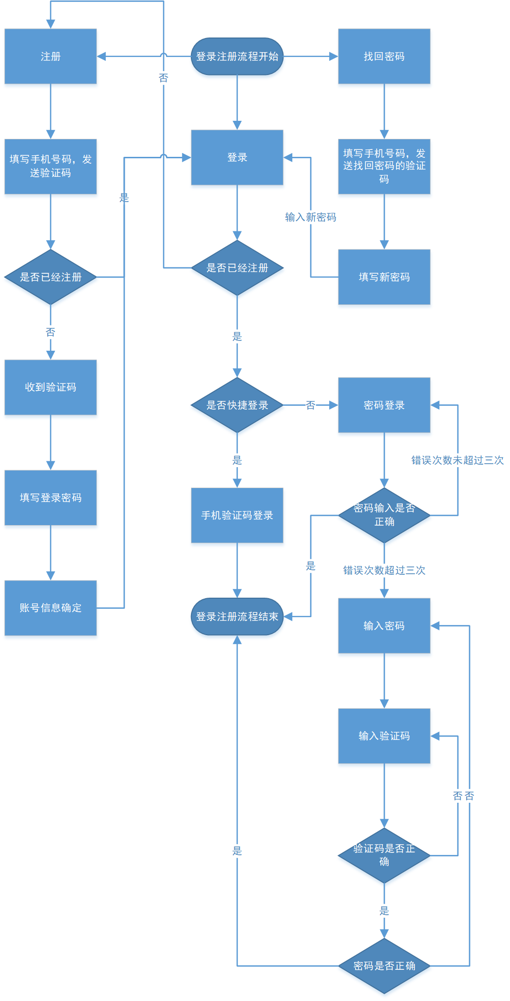 找回密码流程图图片