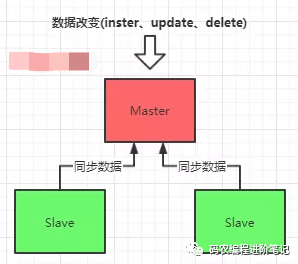 详解mysql 主从复制原理_数据_03