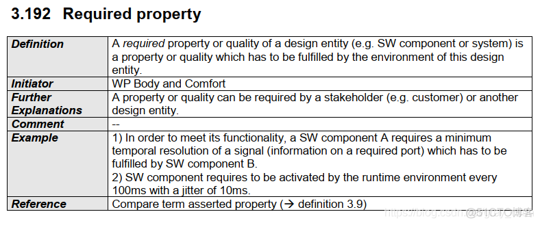 641_AUTOSAR_AUTOSAR_TR_Glossary_文档阅读11_学习_02