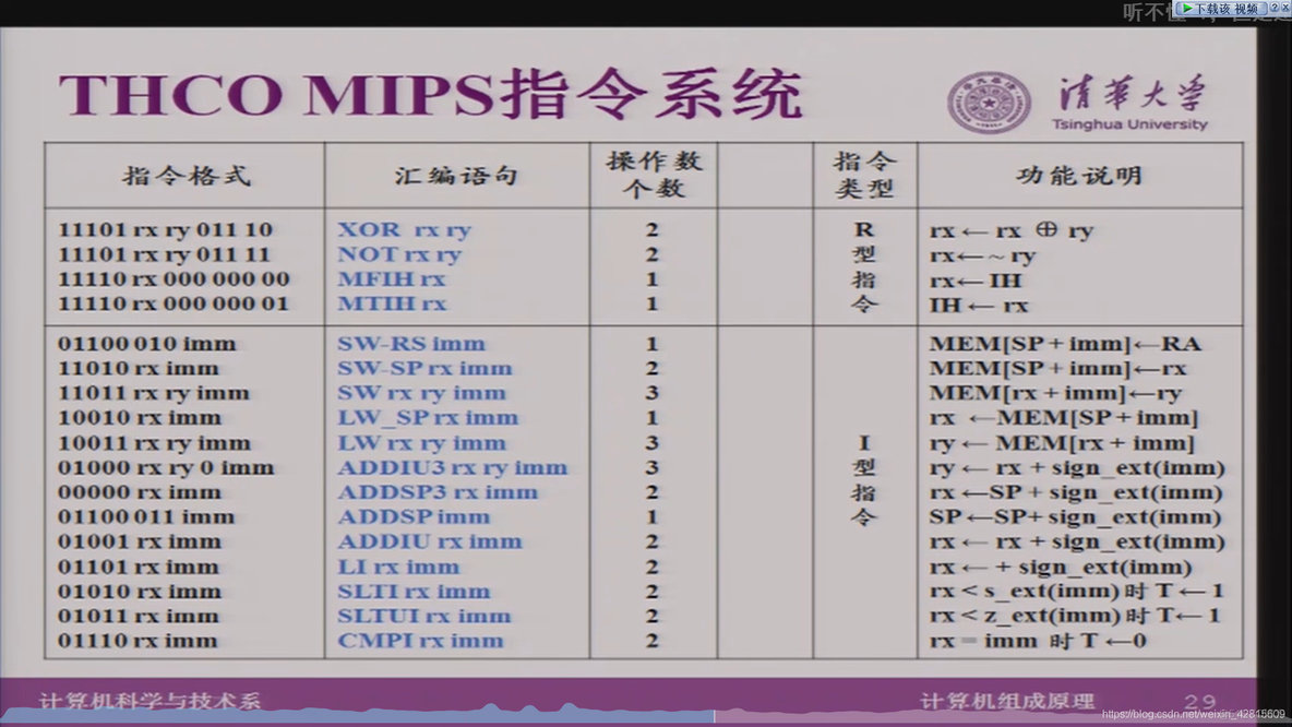 【Computer Organization笔记02】指令系统、MIPS指令系统简介、THCO MIPS指令系统、THINPAD指令模拟器_经验分享_15