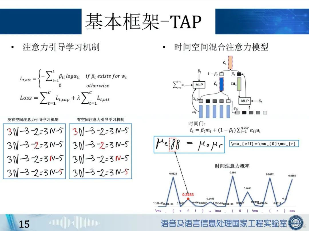 基于视觉的数学公式识别算法介绍_经验分享_15