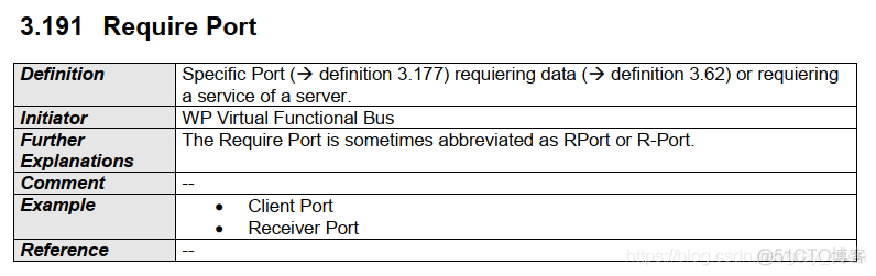 641_AUTOSAR_AUTOSAR_TR_Glossary_文档阅读11_学习