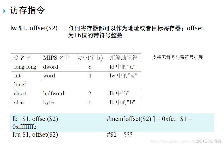 【汇编语言与计算机系统结构笔记17】MIPS 汇编初步_MIPS_09