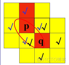 数字图像处理基本知识_经验分享_15