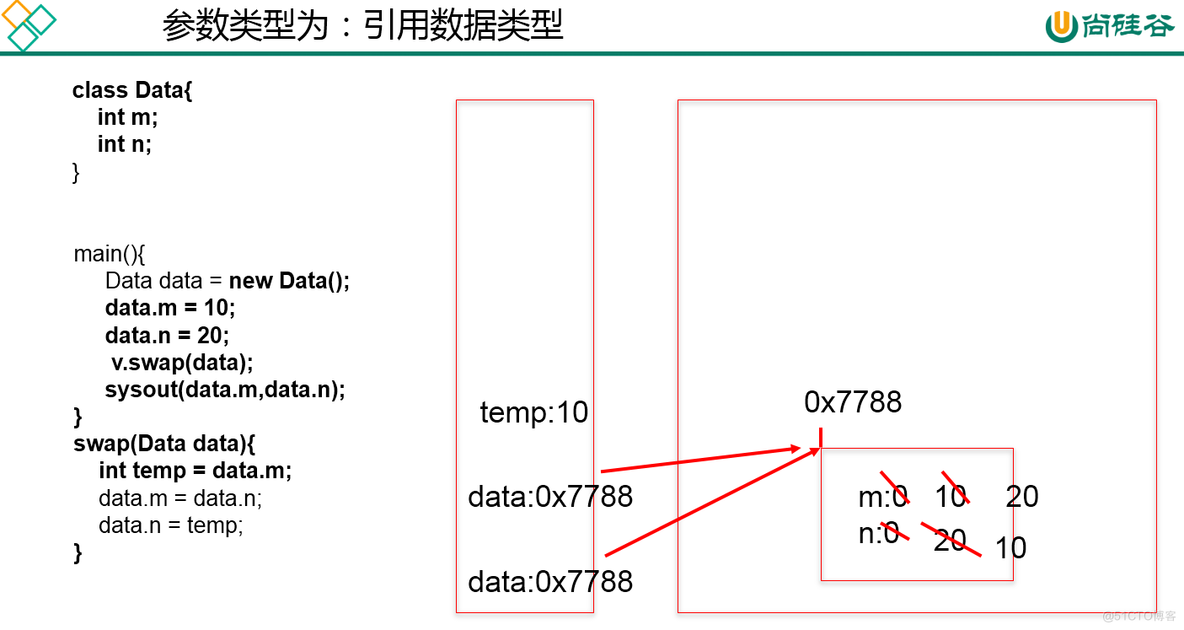 day09-面向对象(上)_面向对象章节_04