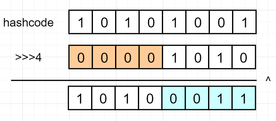 厉害了！把 HashMap 剖析的只剩渣了！_JAVA_03