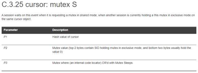 Oracle Mutex 等待事件_Java_05