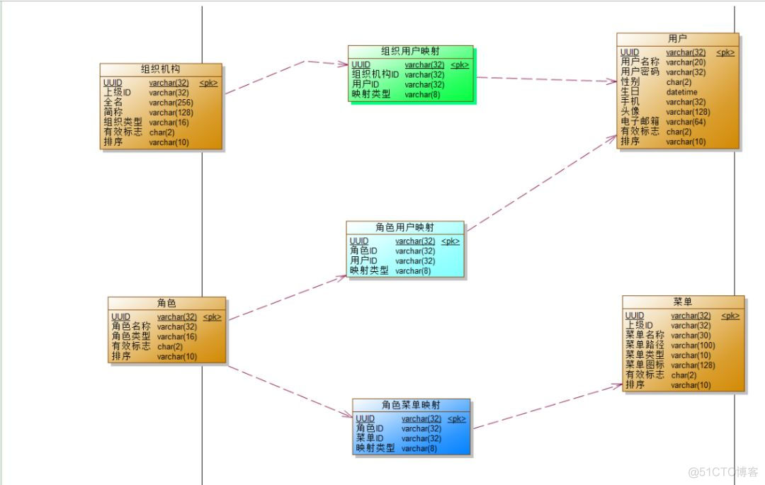 思考，撸一段 SQL ? 还是写一段代码？_JAVA_02