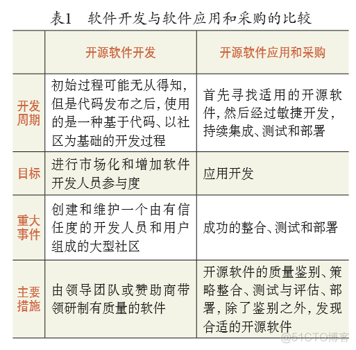 开源软件和开源社区的反思_C#_02