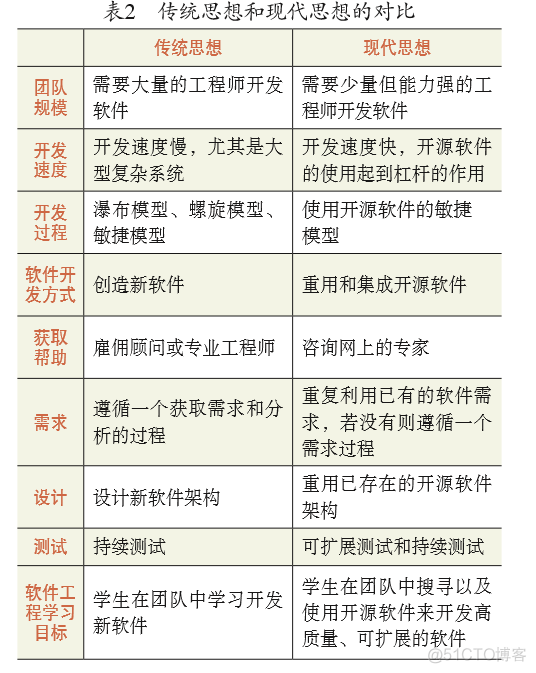 开源软件和开源社区的反思_C#_03